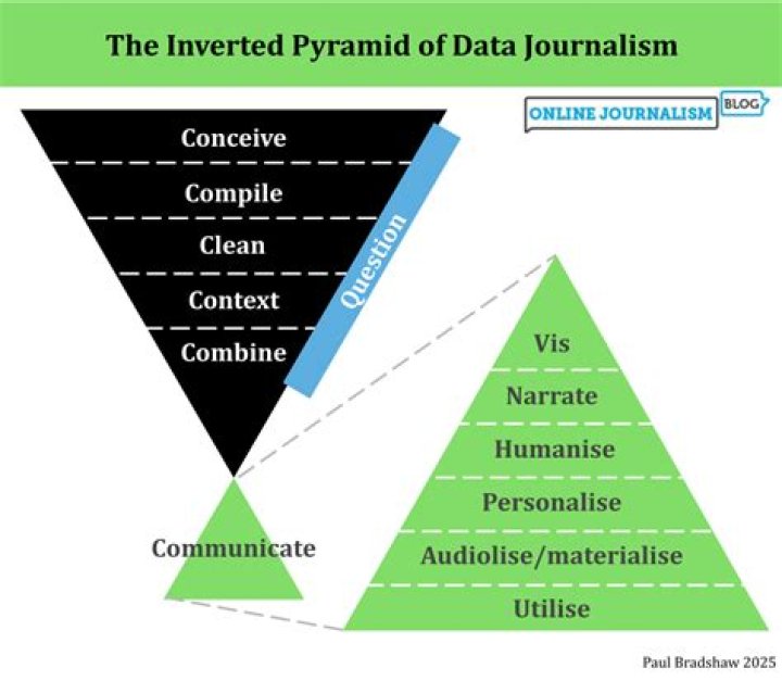 A Journey Of Data And Journalism