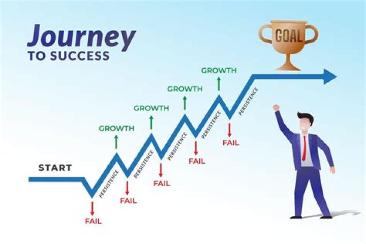 A Journey Of Success And Connection