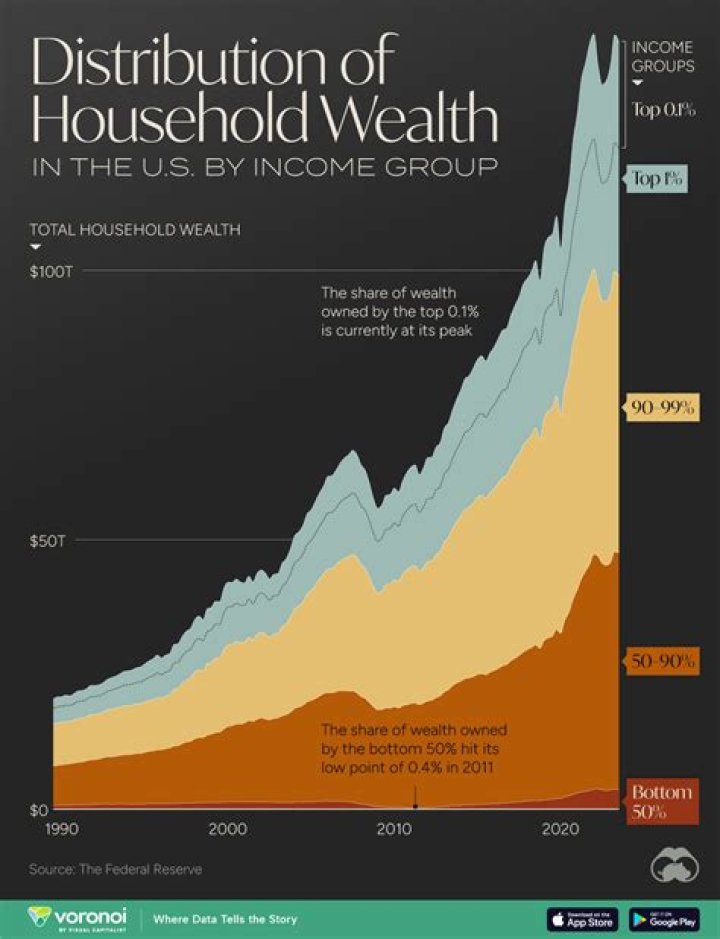 Age, Wealth, And Inspiring Insights