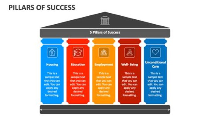 Discover The Pillars Of Her Success