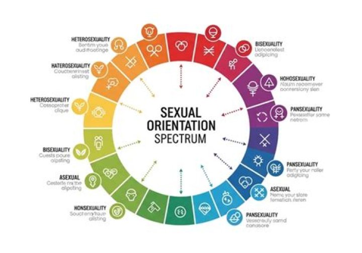 Exploring John McWhorter's Sexual Orientation