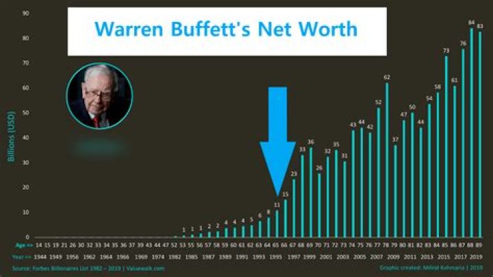 Harvey Levin's Net Worth In 2024: A Comprehensive Analysis
