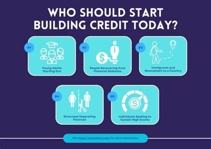 Your Guide To Credit Building And Financial Success